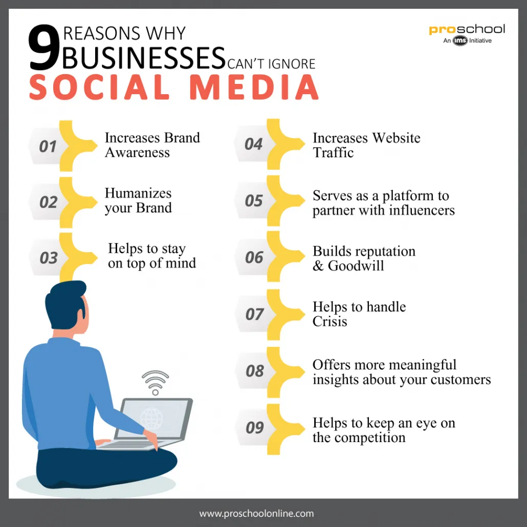 9 Ways Social Media Impacts Your Business