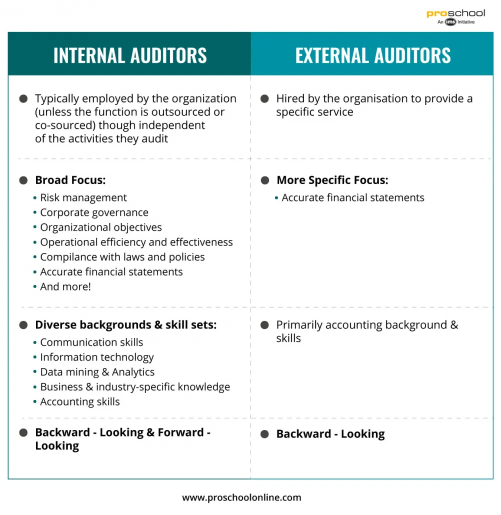 3 Types Of Brand Audits