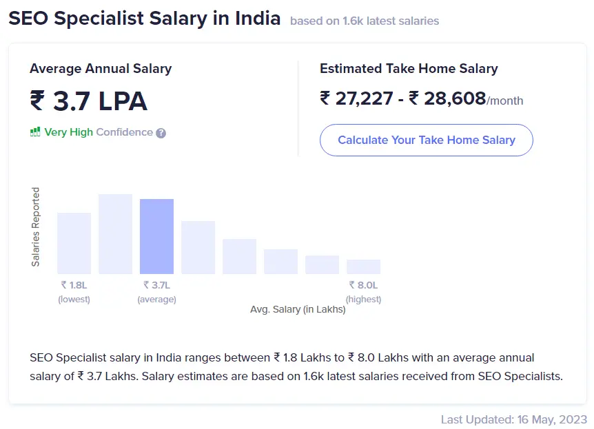 SEO Specialist Salary In India