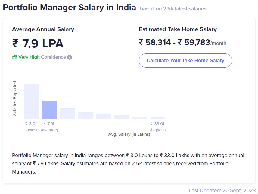 Portfolio Manager Salary in India
