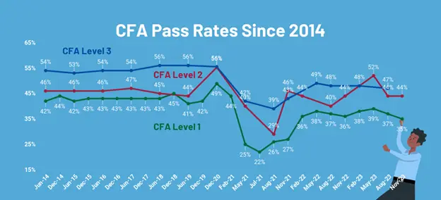 CFA Pass Rates Since 2014