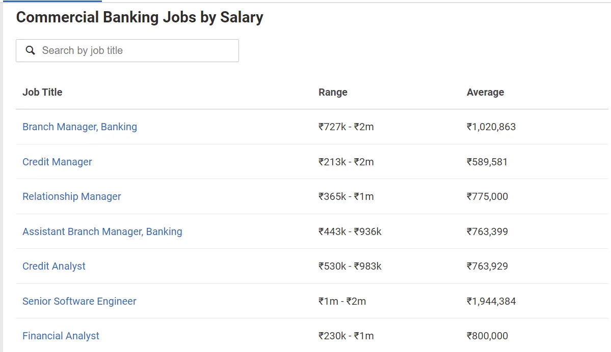 Commercial Banking Salaries By Job Roles
