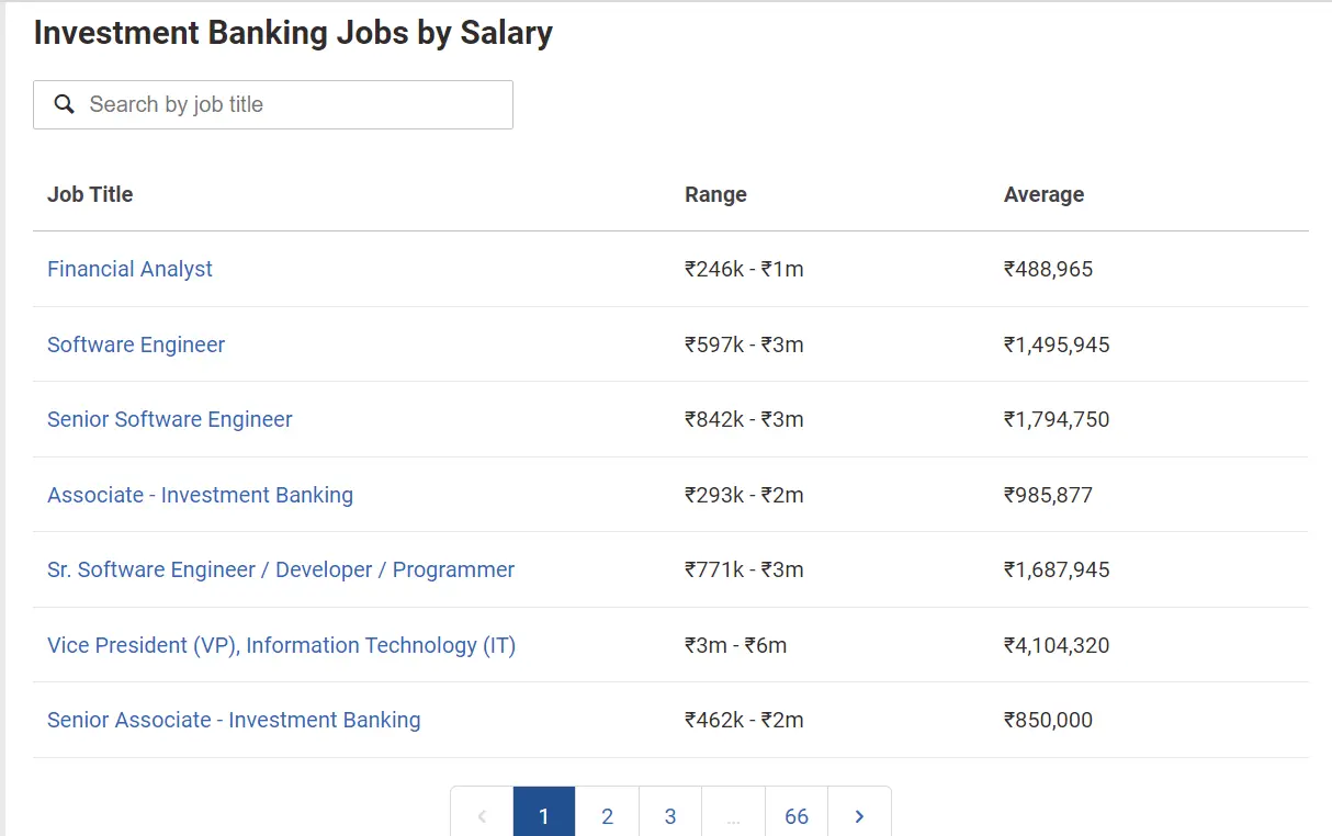 Investment Banking Salaries By Roles