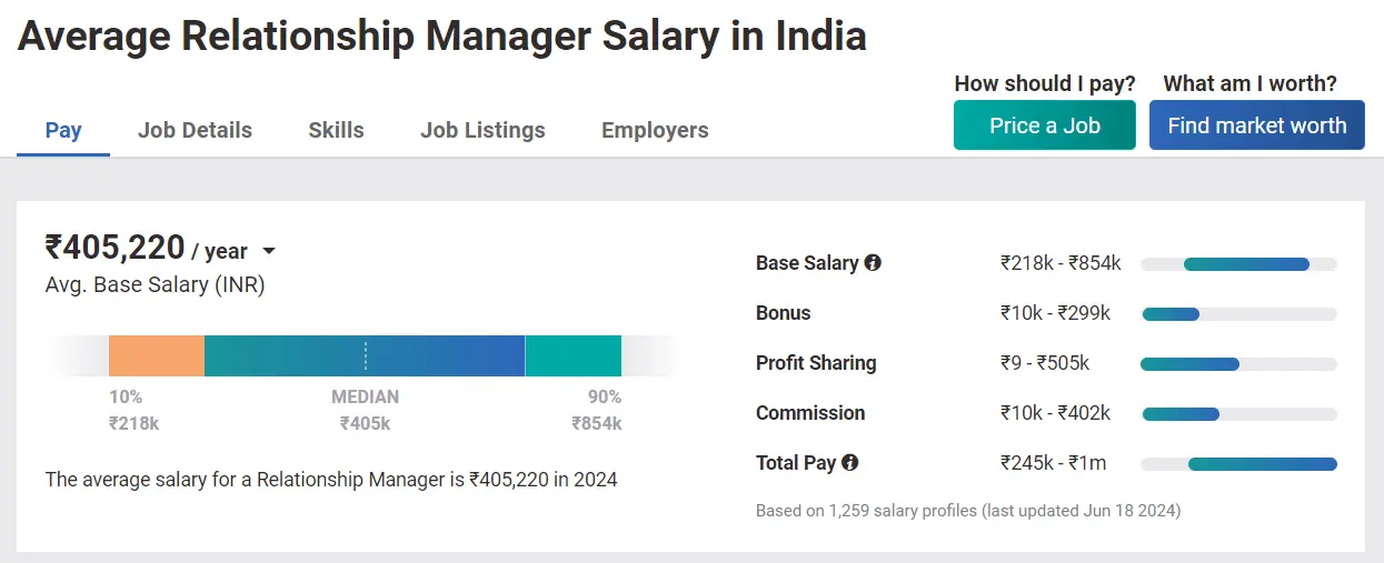 Avg Salary Of A Relationship Manager