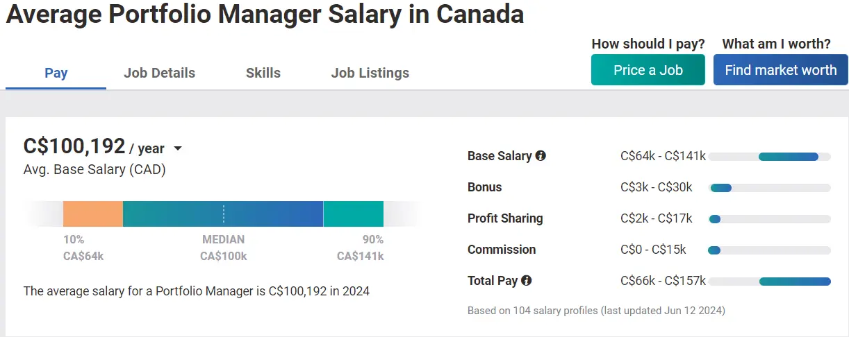 Average salary of portfolio managers in Canada