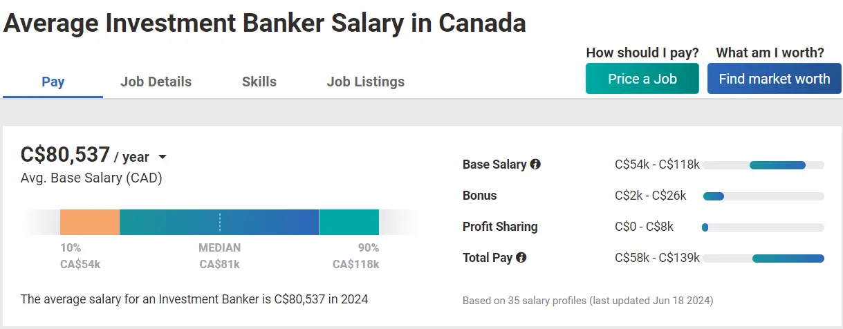 Average salary of Investment Banker in Canada