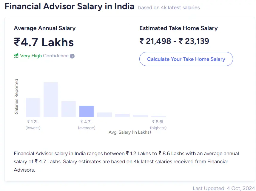 Salaries Of Financial Advisors In India