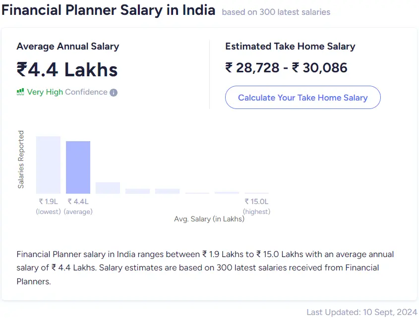 Salaries Of Financial Planners In India