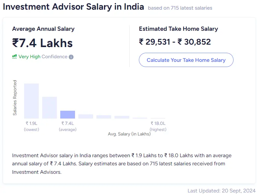 Salaries Of Investment Advisors In India