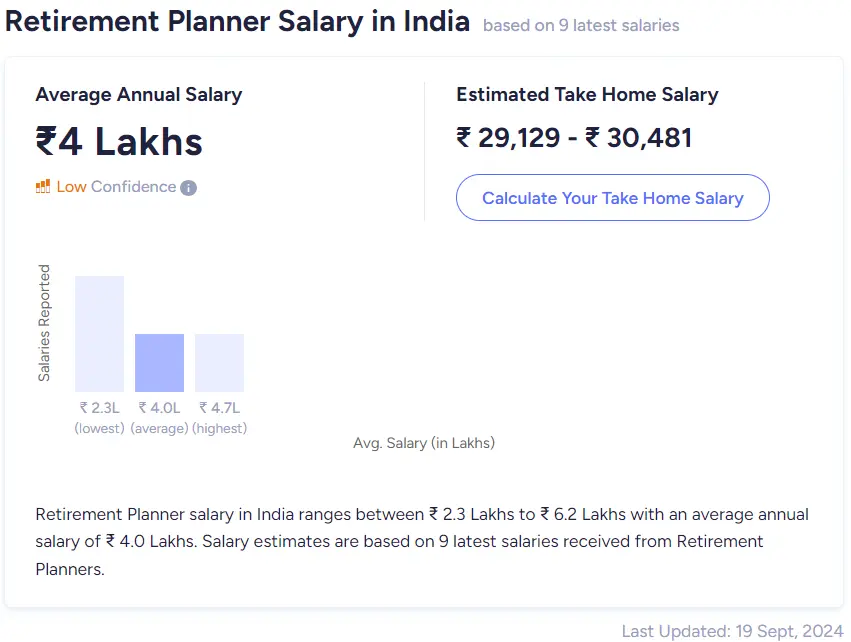 Salaries Of Retirement Planners In India