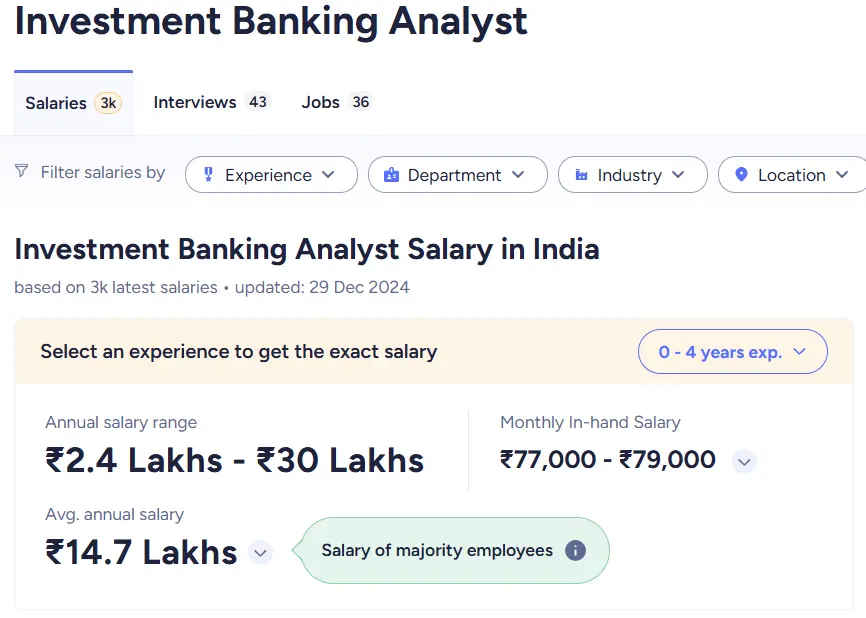 Salary of Investment Banking Analyst