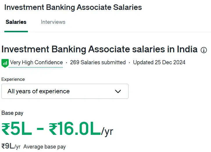 IB Associate Avg Salary