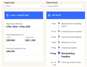 cfa course fees in chennai